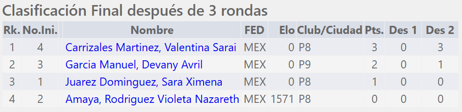 Final Femenil